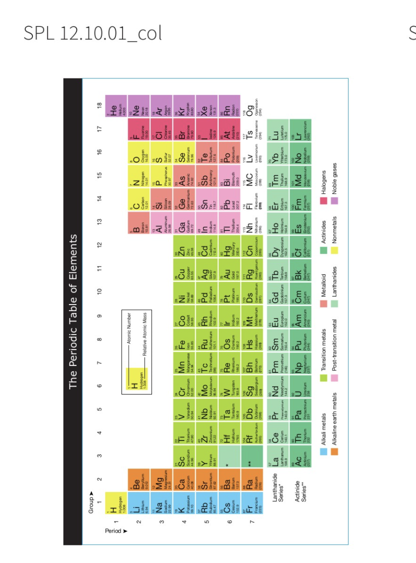 periodic table guide